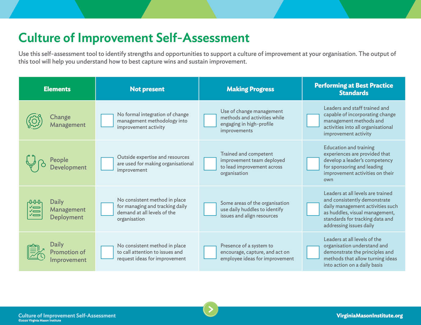 Self Assessment Culture Of Improvement Virginia Mason Institute