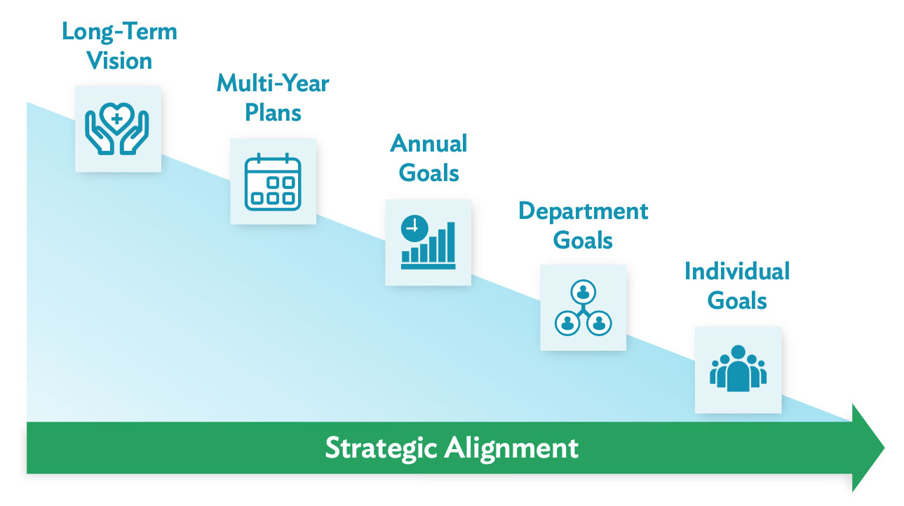 Aligning Healthcare Goals and Development Virginia Mason Institute